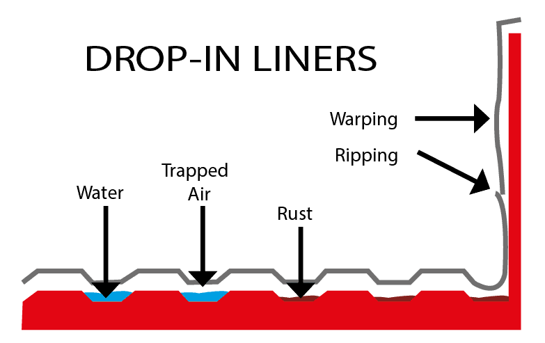 M4C | M4C Spray Liner